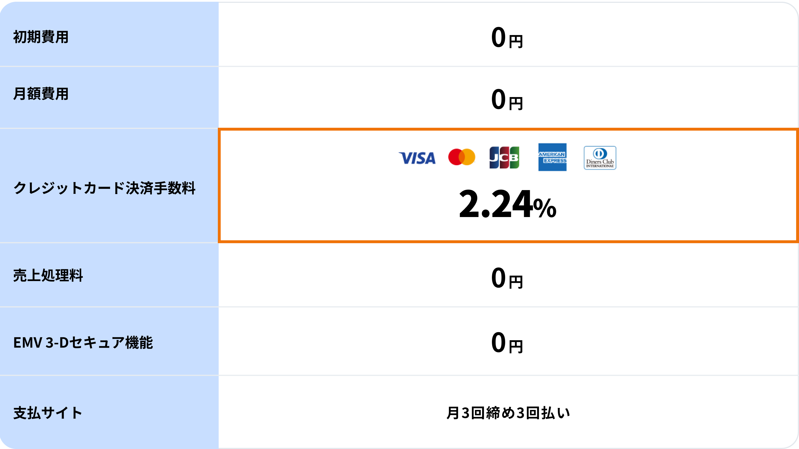 price_credittable-pc-202408.png